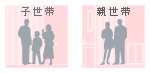 【子世帯+親世帯】